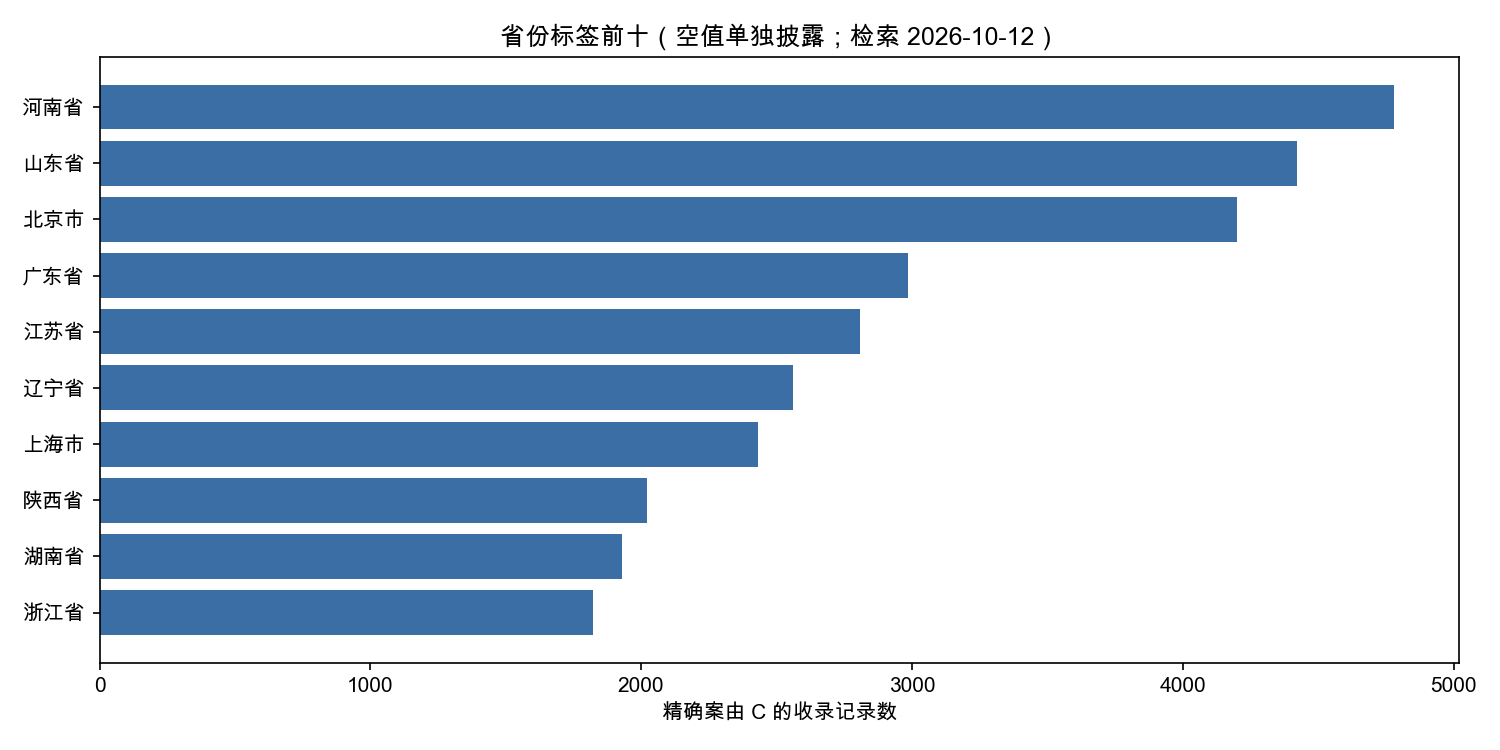 精确名誉权案由省份标签前十记录数